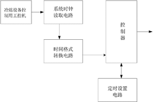 冶煉設(shè)備用的定時(shí)器