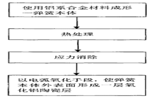 鋁系合金避震彈簧及其制造方法