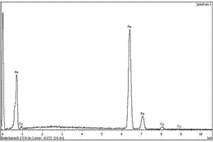 利用冷軋廢酸再生氧化鐵紅制備鐵銅合金的方法