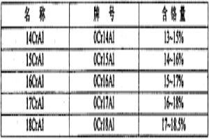 中鉻鋁鐵素體不銹鋼及其制造的換熱器、空冷器