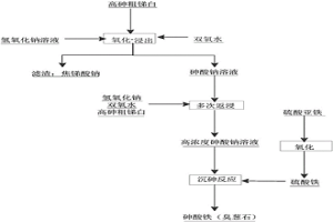 高砷粗銻白脫砷的方法