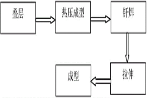 無(wú)膠蜂窩芯的制備工藝