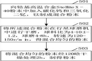 金屬3D打印修復的耐高溫材料及制備方法