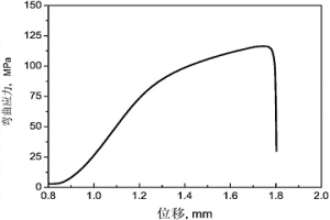 高溫?cái)U(kuò)散燒結(jié)與粉末熱鍛制備高硅鋼帶材的方法