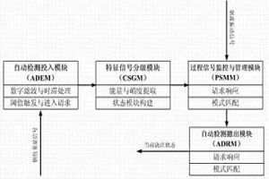 連鑄鋼包下渣自動(dòng)控制系統(tǒng)及控制方法