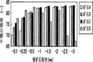 鐵焦的制造方法