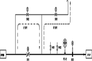 煤氣切斷系統(tǒng)的在線檢測泄漏方法