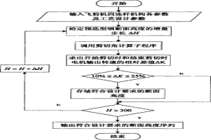 熱軋飛剪剪切型鋼斷面高度序列的設(shè)計(jì)方法