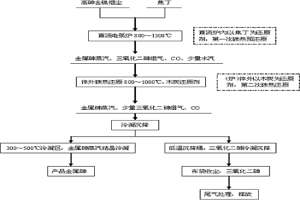 二段碳還原法從三氧化二砷原料提取金屬砷的方法