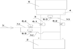 轉(zhuǎn)爐煙氣流量計(jì)自動(dòng)吹掃裝置及其控制方法