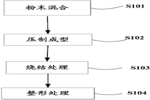 鎳合金汽車啟動電機行星齒輪及其制造方法