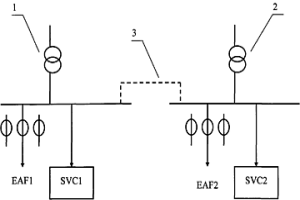 動(dòng)態(tài)無功補(bǔ)償裝置及其控制方法