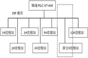 動態(tài)輕壓下扇形段液壓系統(tǒng)泄漏故障在線判斷與預(yù)警方法