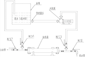 油冷器在線清洗裝置