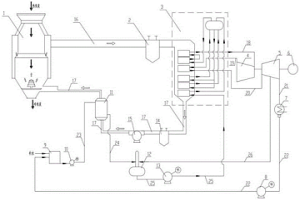 干熄焦再熱發(fā)電系統(tǒng)