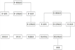 鋼廠(chǎng)廢舊耐火材料的循環(huán)利用加工工藝及系統(tǒng)