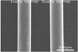石墨烯增強鋁基復(fù)合材料微米纖維的制備方法