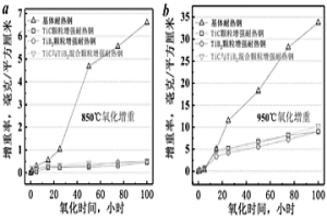 內(nèi)生析出增強(qiáng)相的Cr-Ni系奧氏體耐熱鋼及其制備方法