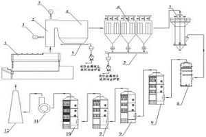 含二噁英的有色冶煉煙氣凈化處理系統(tǒng)及其工藝