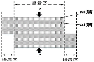 NiAl合金復(fù)雜薄壁中空構(gòu)件的成形方法