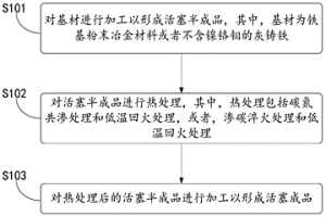 壓縮機(jī)活塞的制造方法、壓縮機(jī)活塞