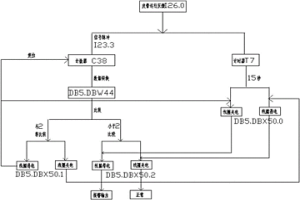 給料機皮帶打滑檢測的方法