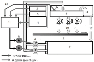 基于物料跟蹤及溫度控制的計算機節(jié)能模型及使用方法