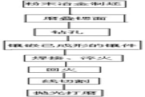 牙齒正畸彎制鉗及其制備方法