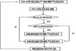 機(jī)械泵RH真空過濾器除塵布袋燒損控制方法及裝置