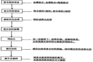 在薄基板上連續(xù)精確復(fù)合綜合性防護(hù)材料的金屬復(fù)合板制備方法及其金屬復(fù)合板