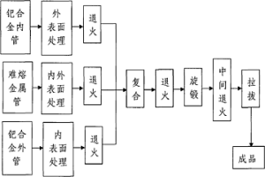 鈀合金-難熔金屬復(fù)合管及其制備方法