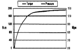 風(fēng)力發(fā)電機(jī)用樹(shù)脂基偏航剎車片及其制備方法