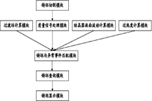 實(shí)現(xiàn)鑄坯實(shí)時(shí)跟蹤的系統(tǒng)和方法