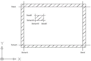 實(shí)現(xiàn)優(yōu)化無人料區(qū)3D掃描數(shù)據(jù)的方法