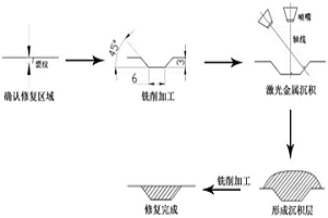 H13鋼模具的激光增材修復(fù)方法