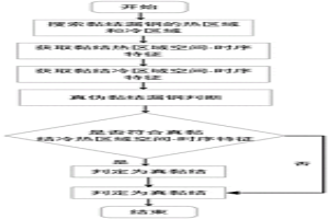 基于空間-時(shí)序特征的黏結(jié)漏鋼邏輯判斷方法