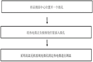 高溫高強鎢錸合金的熱力模擬試驗方法及應(yīng)用