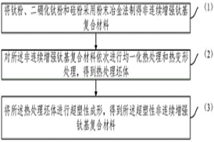 超塑性非連續(xù)增強鈦基復(fù)合材料及其超塑性成形方法