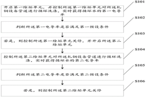 軋鋼設(shè)備管道的除垢方法及裝置