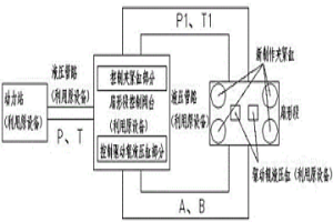 實(shí)現(xiàn)板坯連鑄機(jī)輕壓下改造的方法