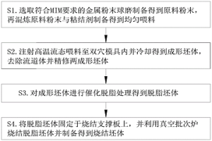 異形產(chǎn)品的MIM加工制備方法