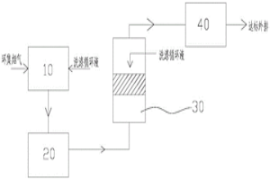 煙氣凈化系統(tǒng)