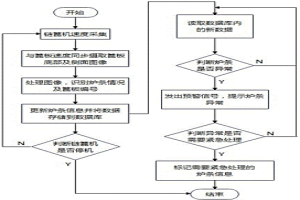 鏈篦機爐條生命全周期在線檢測維護方法及系統(tǒng)