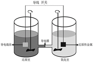 在硫代硫酸鹽浸金體系中置換回收金的裝置及方法