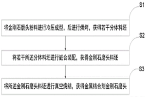 金屬結(jié)合劑金剛石磨頭的成型燒結(jié)工藝