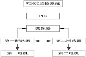 轉爐爐后合金電振故障的自動切換控制系統(tǒng)