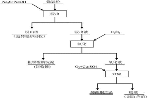 銻氧粉中砷的無害化處理方法