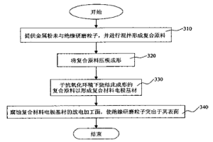 用于放電加工的復合材料電極及其制造方法