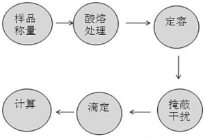 實芯鈣線中鈣含量的檢測方法