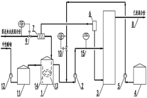 泵前混合一塔式連續(xù)洗滌脫酚工藝
